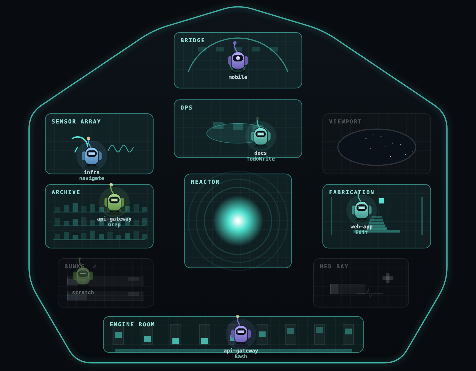 The Bridge view: a top-down spaceship interior with seven little robot crew members at different stations — the engine room, fabrication, archive, sensor array, ops and the bridge — around a glowing reactor core.
